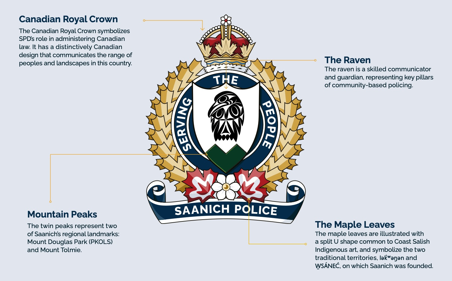 Saanich Police Crest diagram